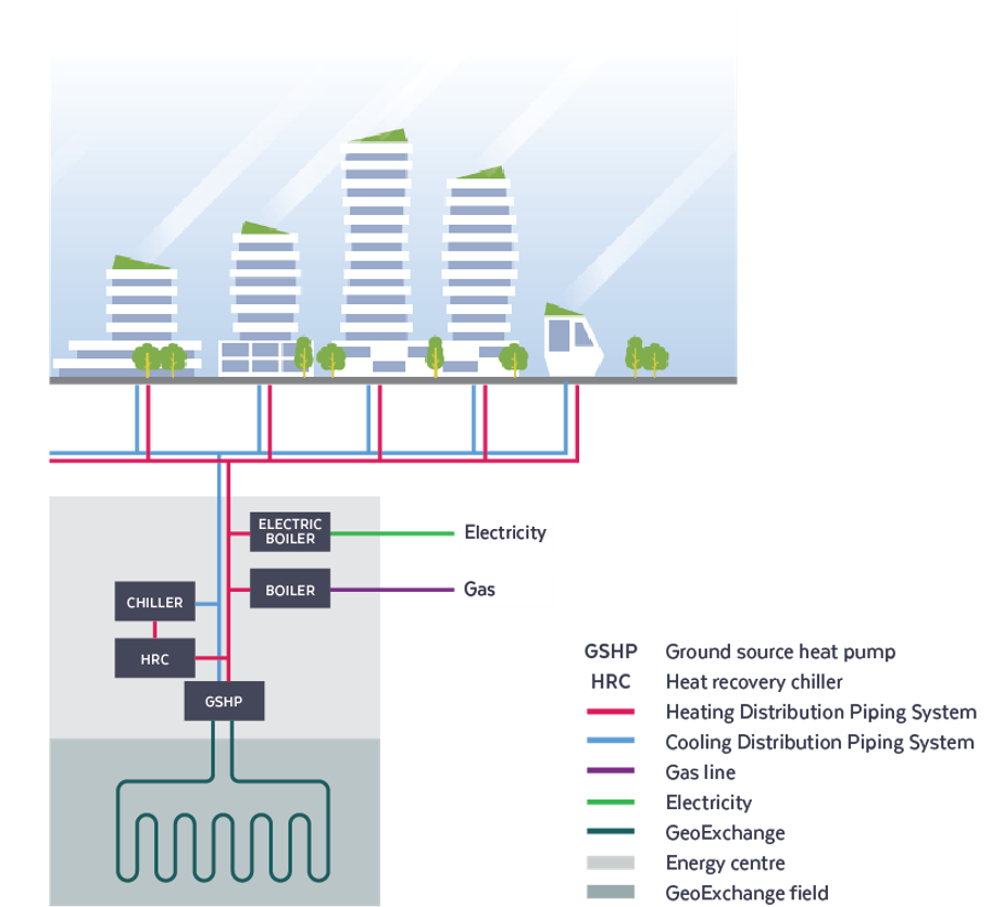 Oakridge Energy After Solution Graphic