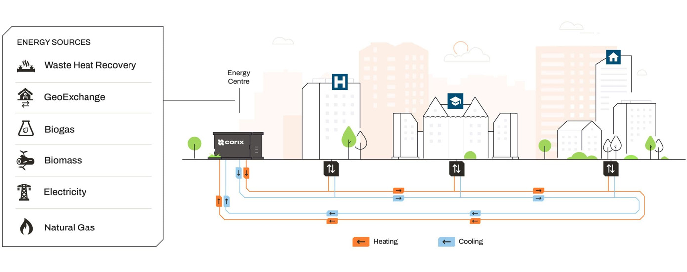 energy sources